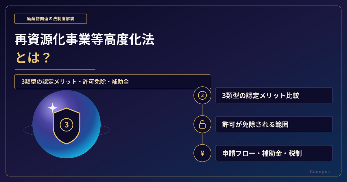 再資源化事業等高度化法とは？3類型の認定メリット・許可免除・補助金を徹底解説