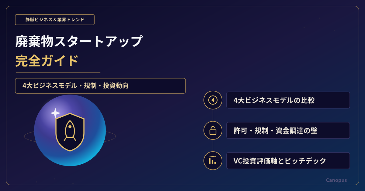 廃棄物スタートアップ完全ガイド｜4大ビジネスモデル・規制・投資動向