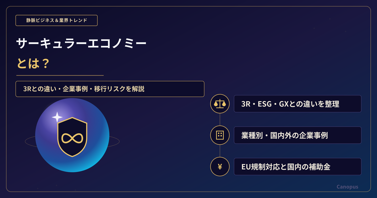 サーキュラーエコノミーとは？3Rとの違い・企業事例・移行リスクを徹底解説