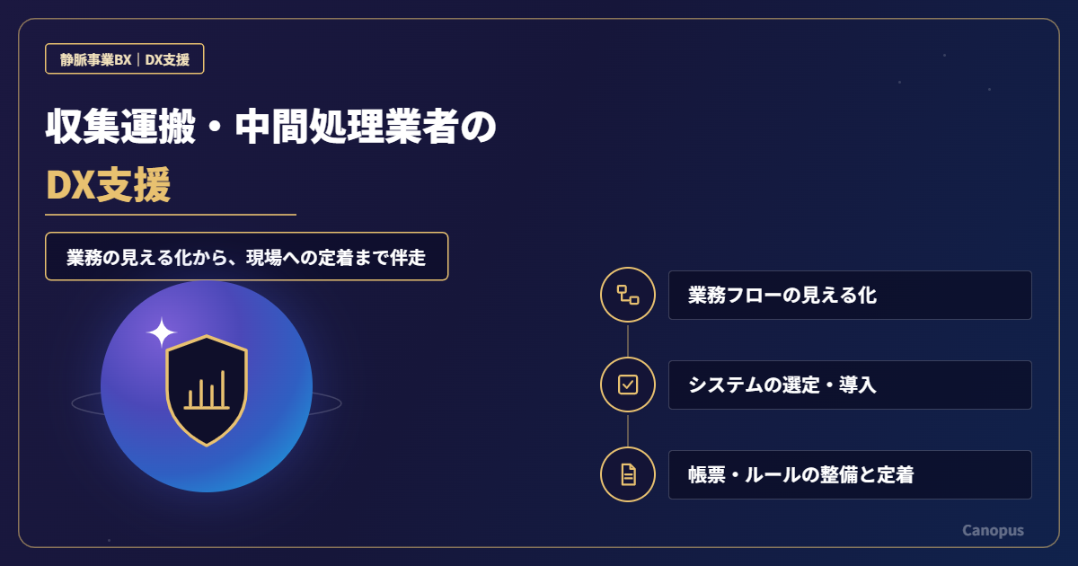 産業廃棄物処理業のDX支援｜収集運搬・中間処理の業務改善とシステム導入