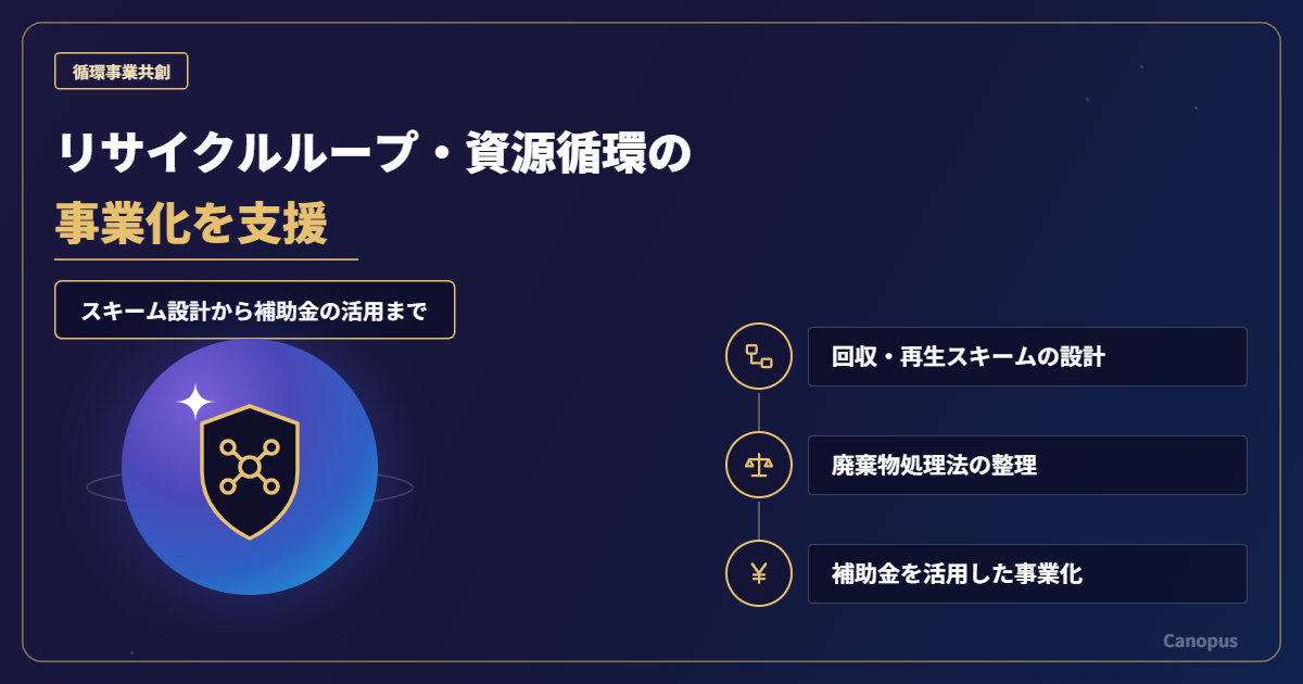 資源循環・リサイクルループの事業化支援｜スキーム設計から補助金活用まで